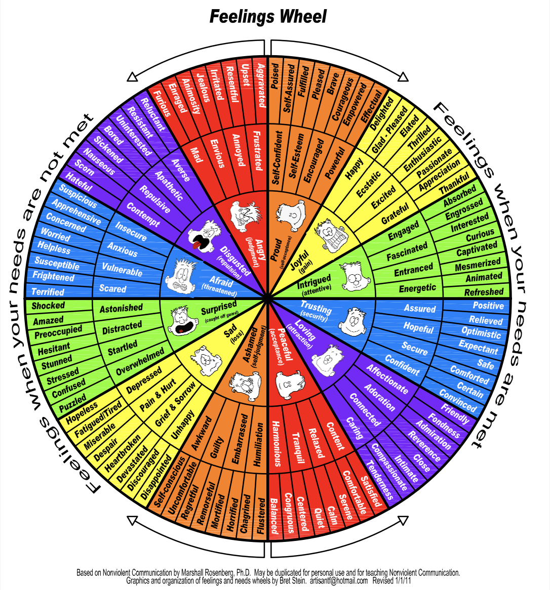 Feelings Wheel
